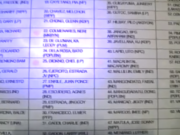 Panoorin: Balota na may mga naka-Shaded na, makikita mo lang pag ginamitan ng UV lights